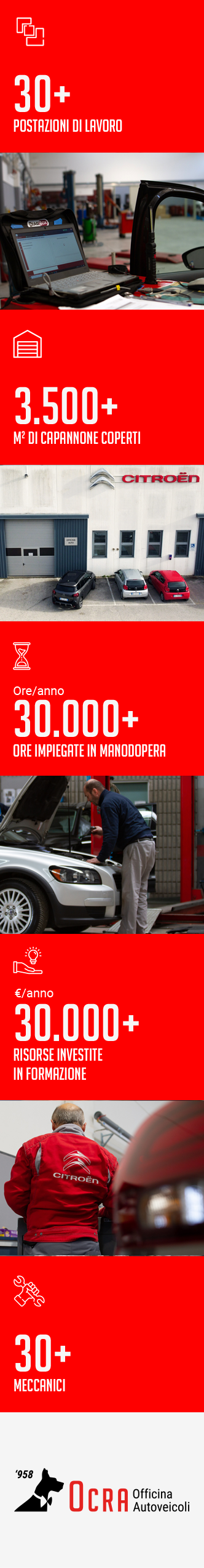 centro revisioni auto ocra pieralisi infografica